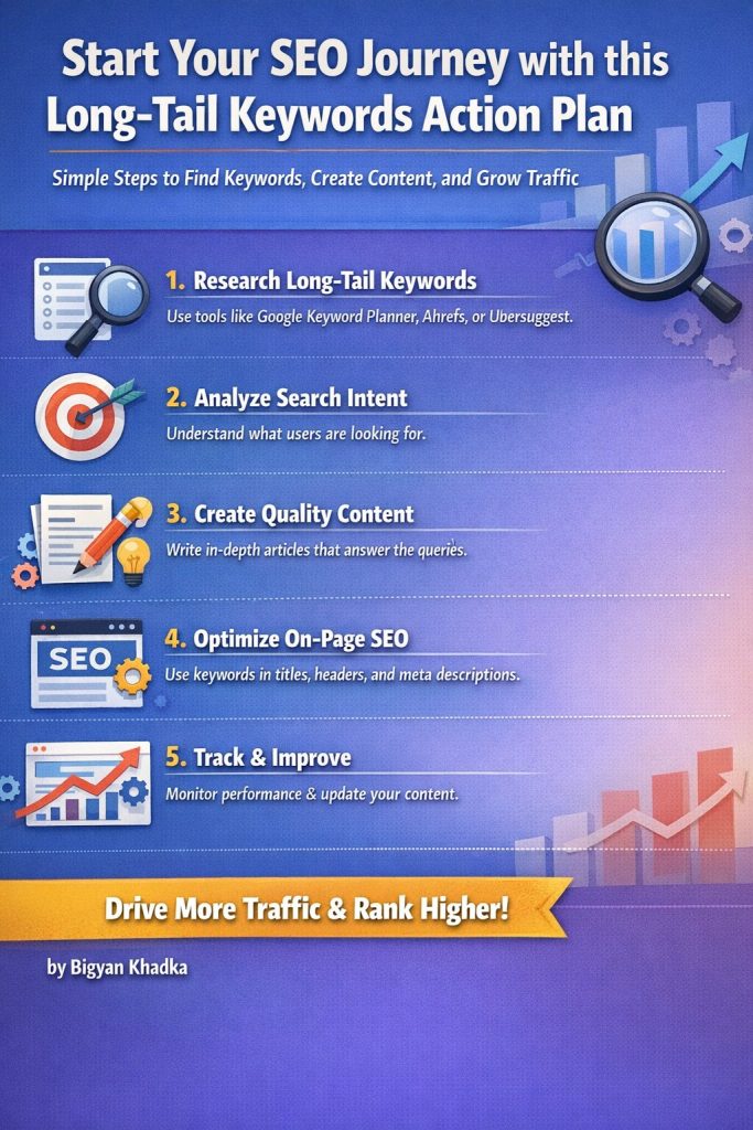 ree keyword research methods for beginners to find low competition keywords and grow traffic