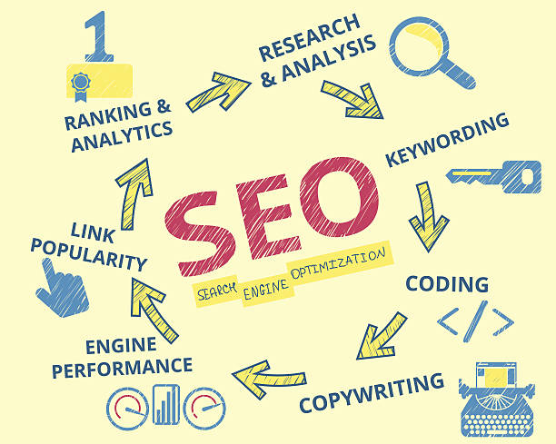 what is SEO simple explanation