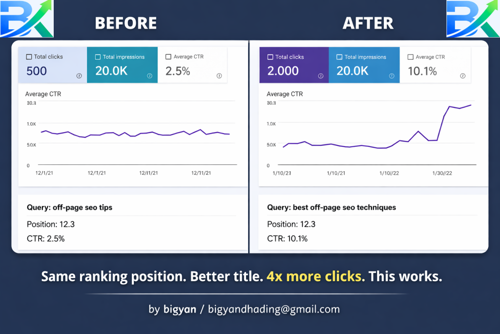 off-page SEO for beginners CTR improvement example
