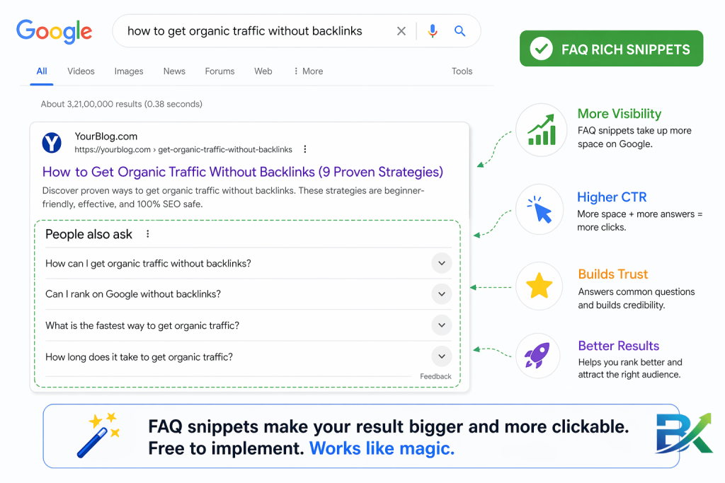 : Google search result showing FAQ rich snippets that help get organic traffic without backlinks